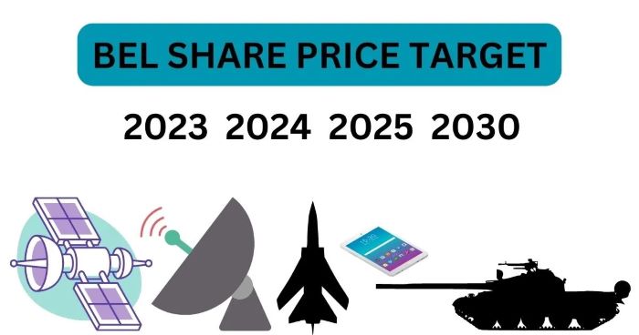 bel-share-price-target-2024-2025-2027-2030-ftrans-net