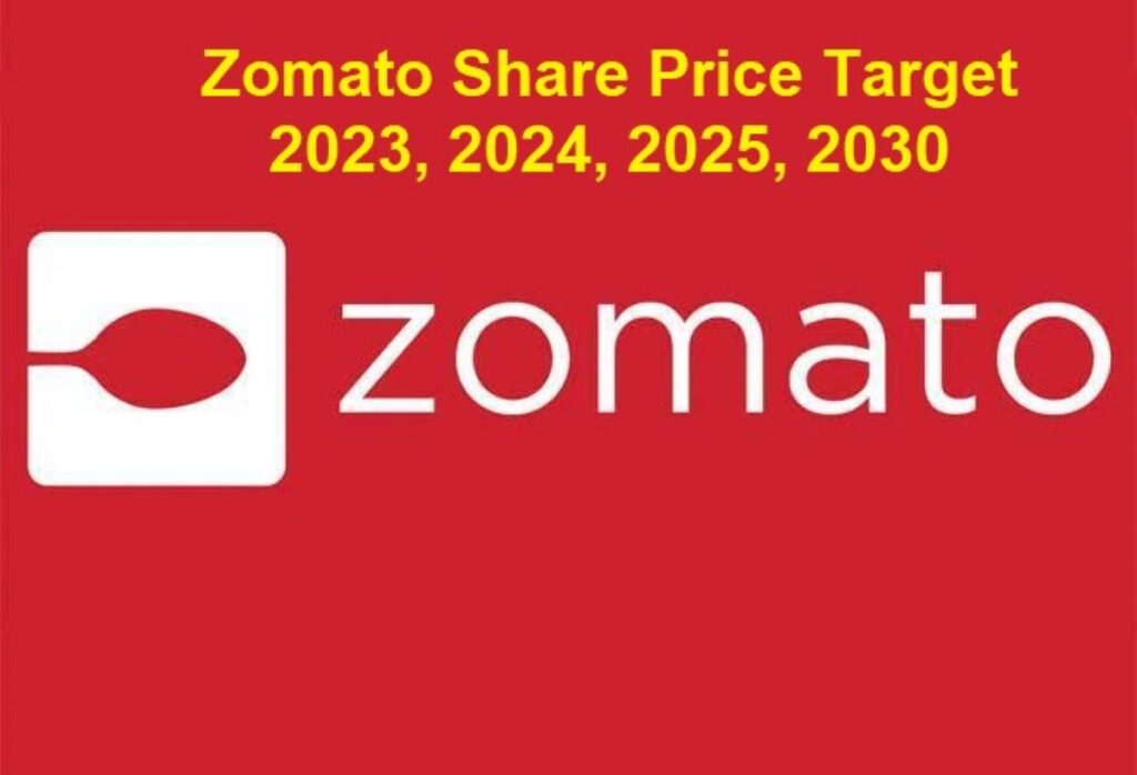 What Will Be Zomato Share Price In Moneyinsight