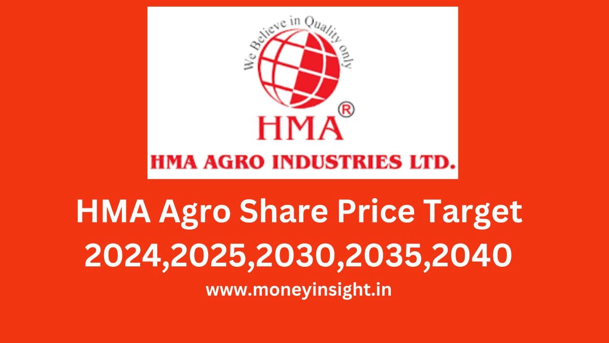 HMA- Agro -Share- Price