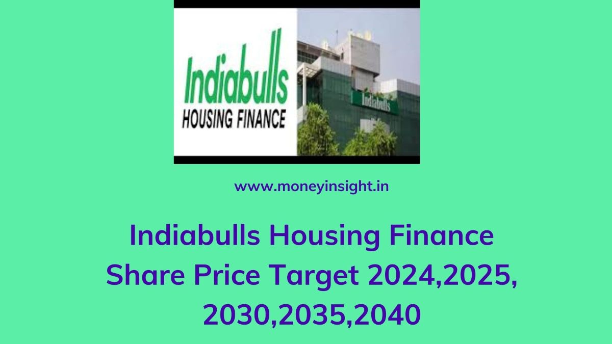 Indiabulls -Housing -Finance- Share- Price