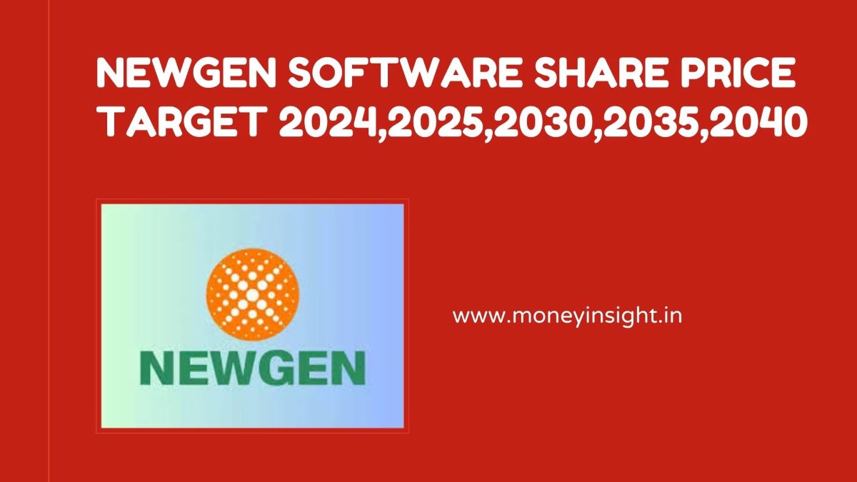 Newgen Software Share Price