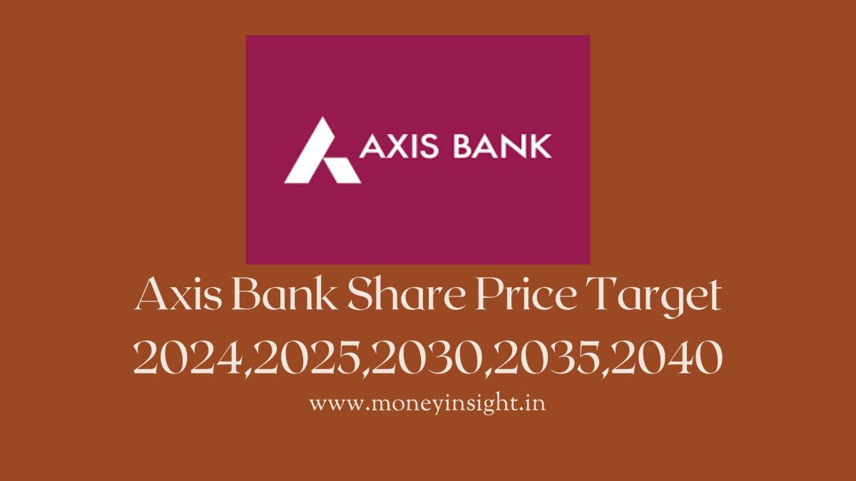 Axis -Bank- Share- Price