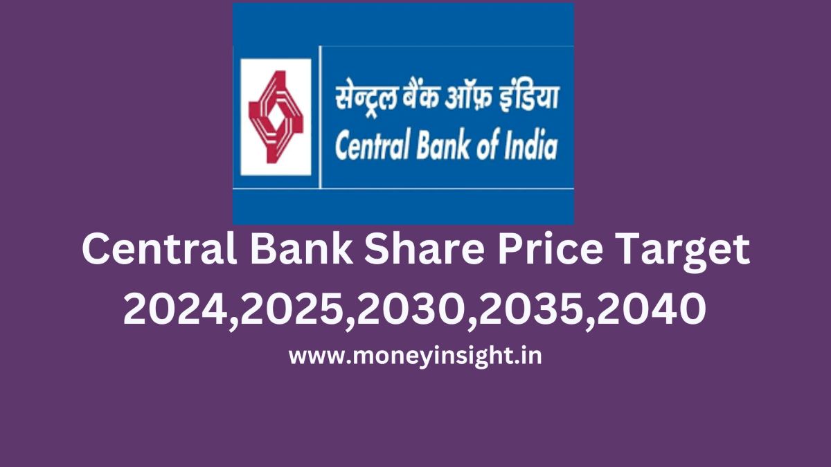 Central- Bank- Share- Price