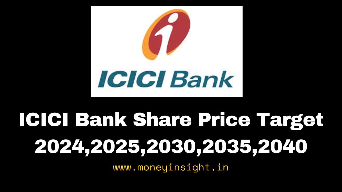 ICICI- Bank- Share -Price
