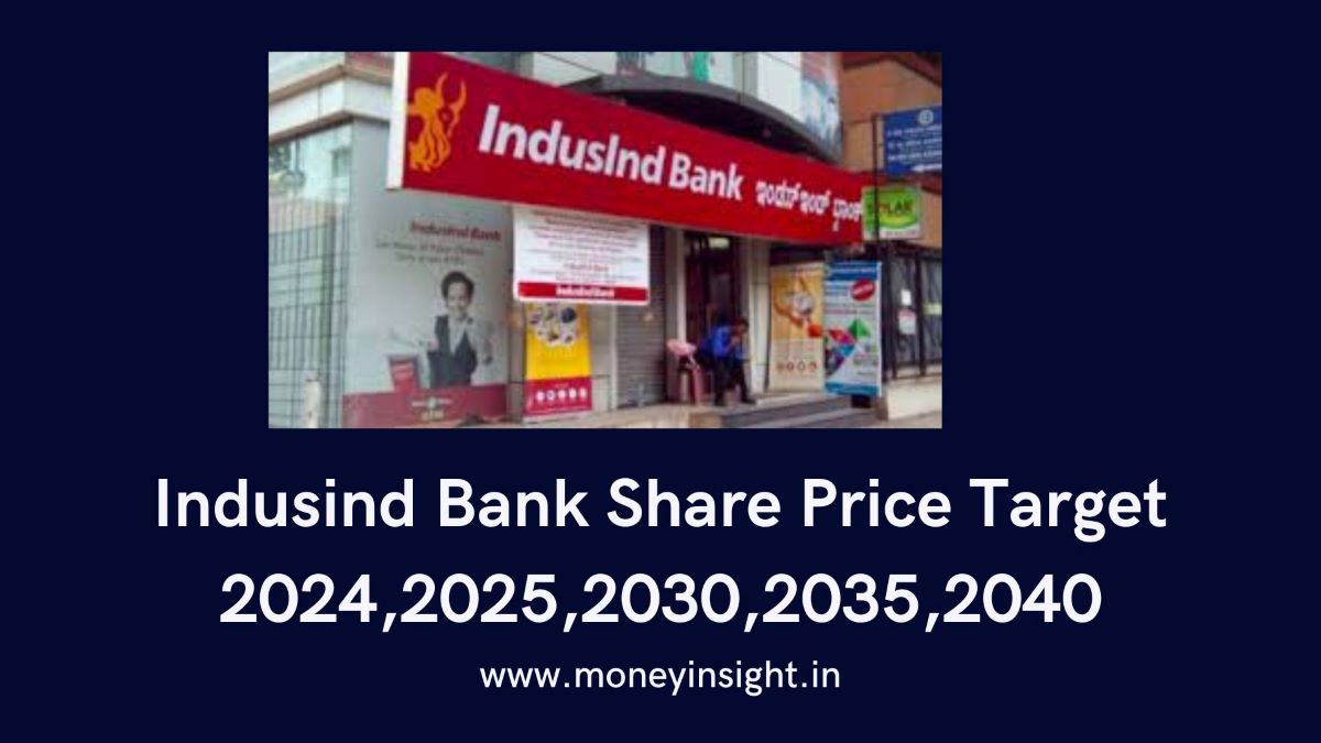 Indusind- Bank- Share- Price