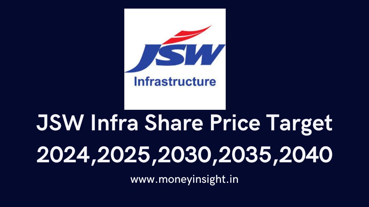 JSW- Infra- Share- Price