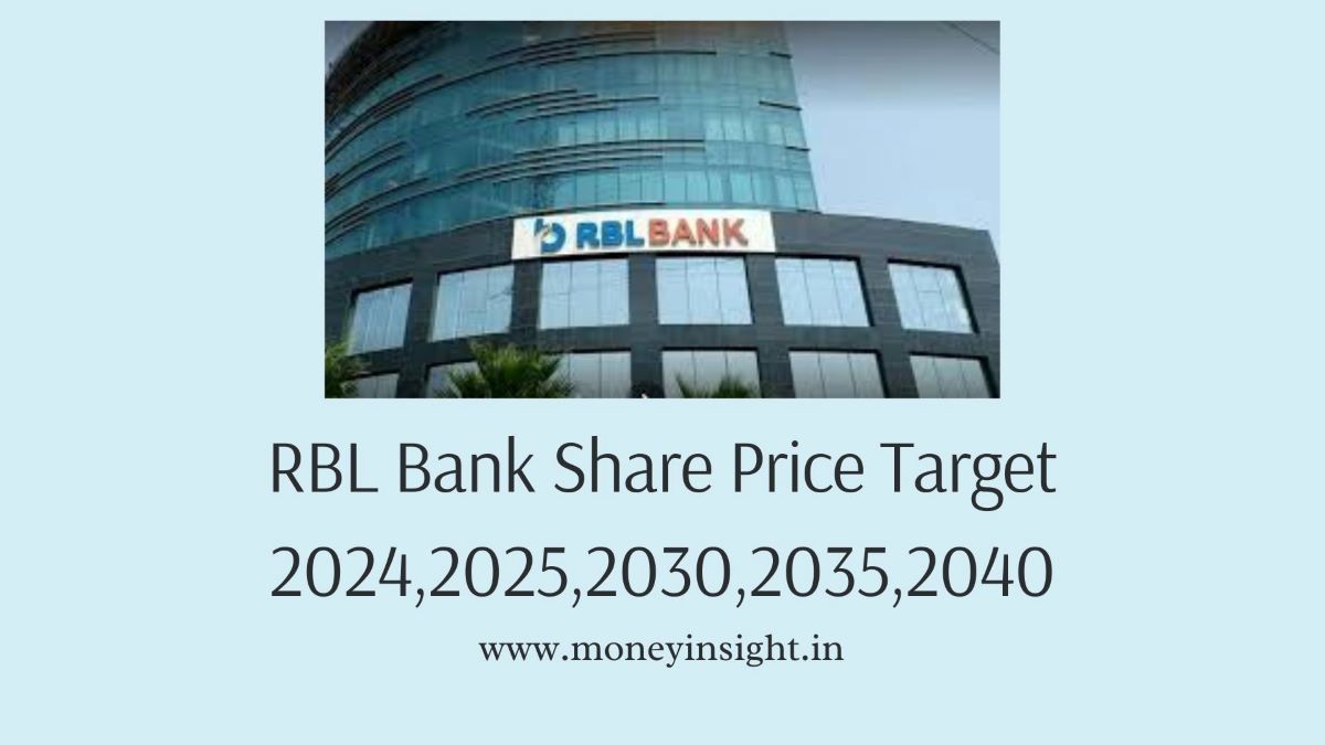 RBL- Bank- Share -Price
