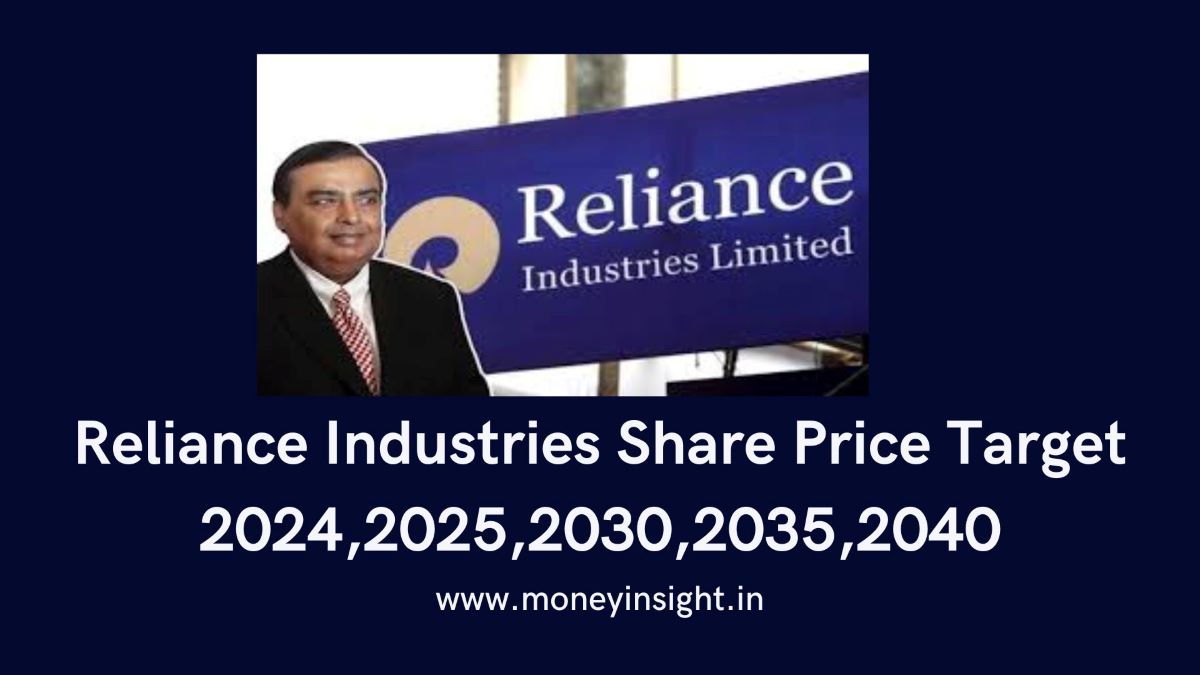 Reliance- Industries- Share- Price