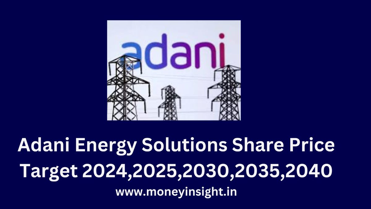 Adani- Energy- Solutions- Share- Price