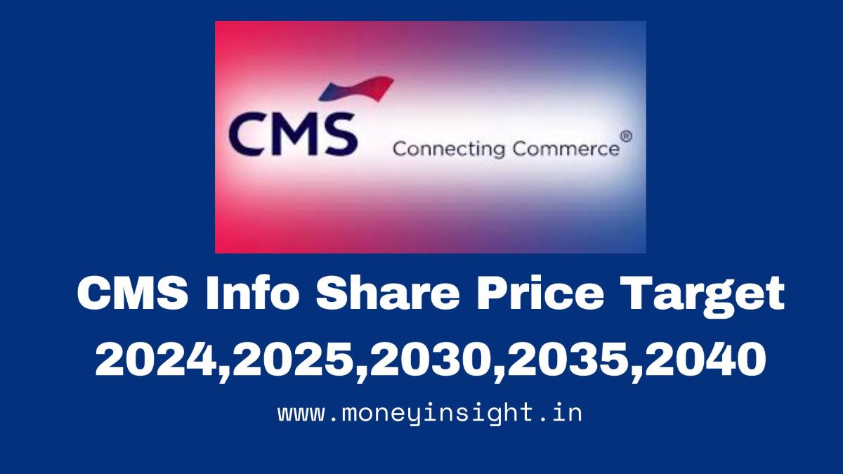 CMS- Info- Share- Price