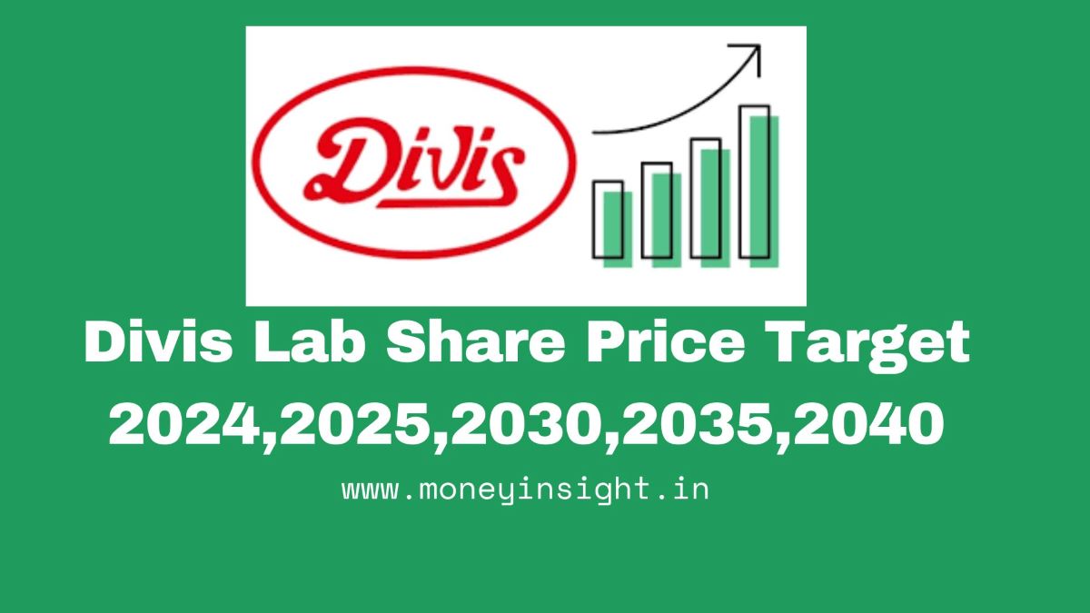 Divis- Lab- Share- Price