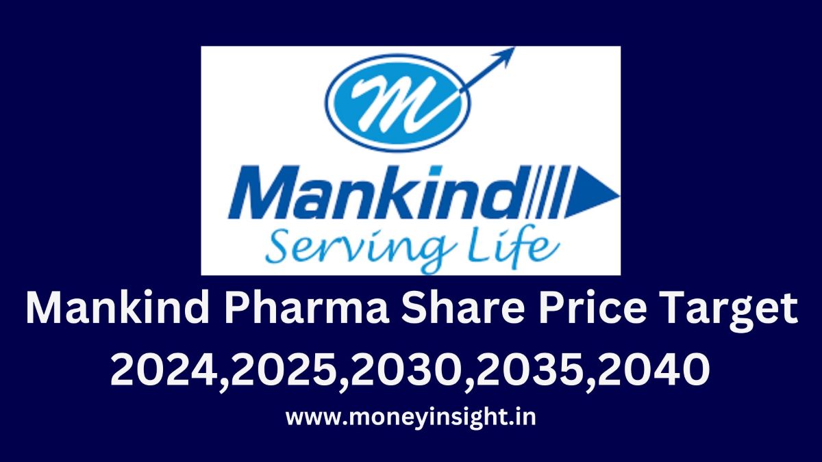 Mankind- Pharma- Share -Price