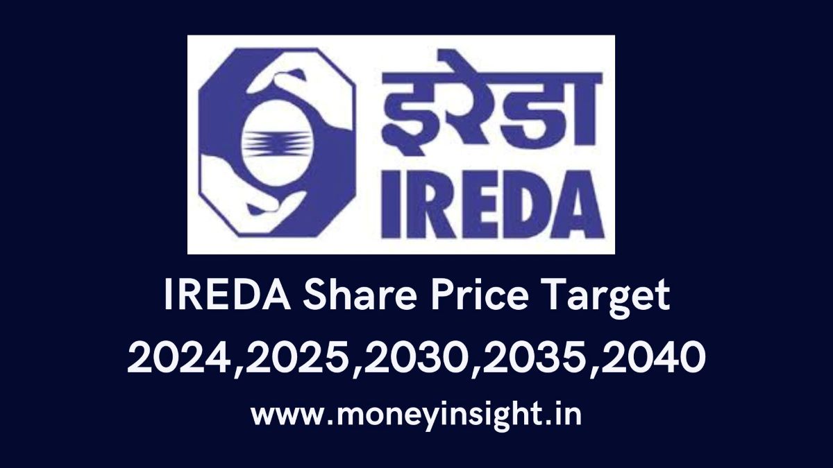 IREDA- Share- Price