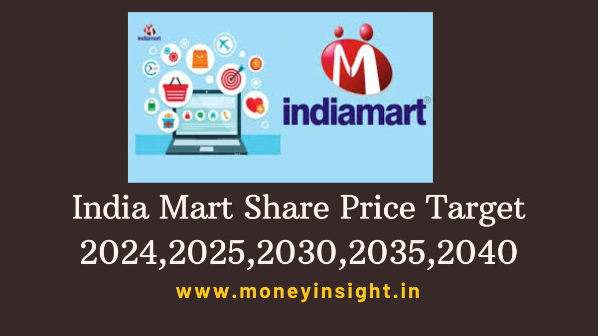 India- Mart- Share- Price