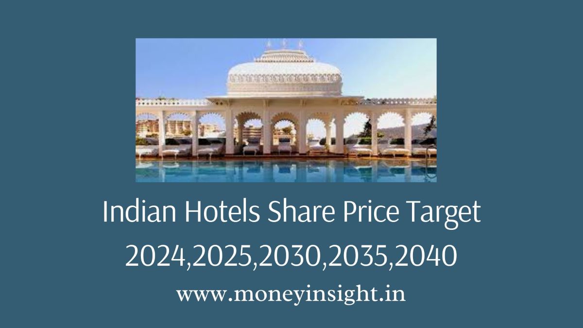 Indian- Hotels- Share- Price