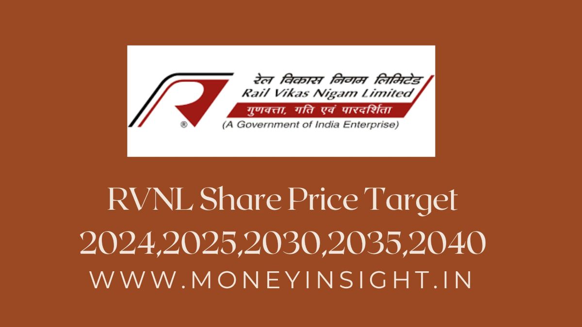 RVNL- Share- Price