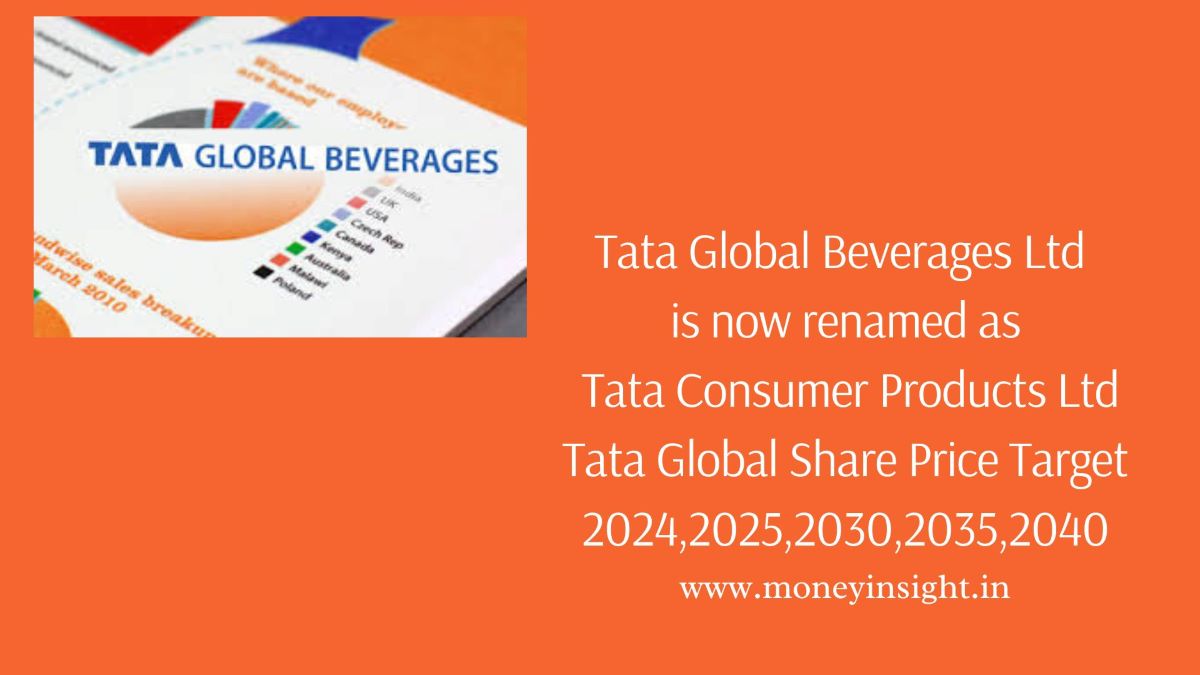 Tata- Global- Share- Price