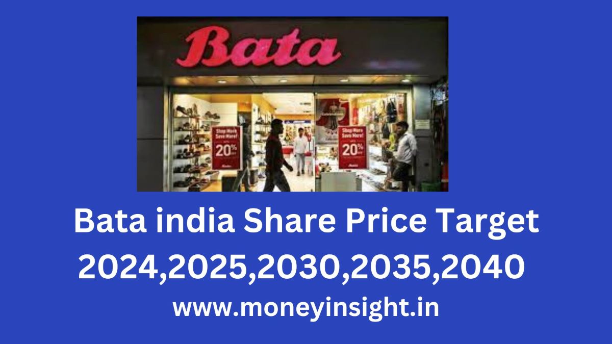 Bata- India- Share- Price