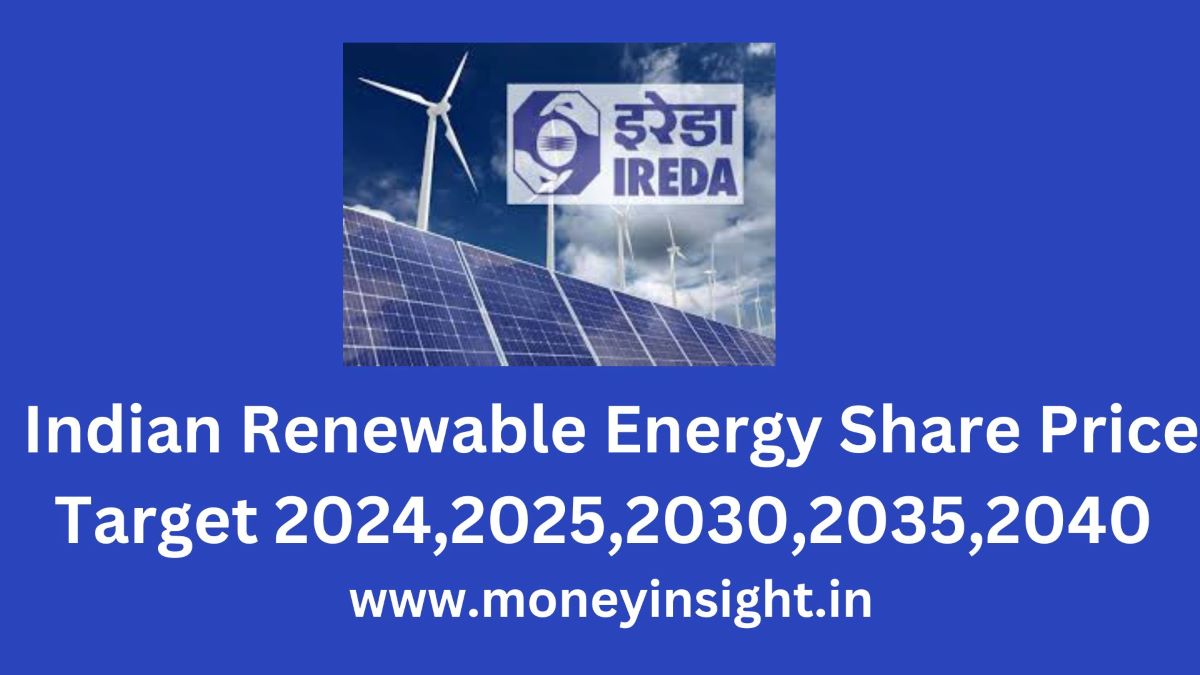 Indian- Renewable- Energy- Share- Price