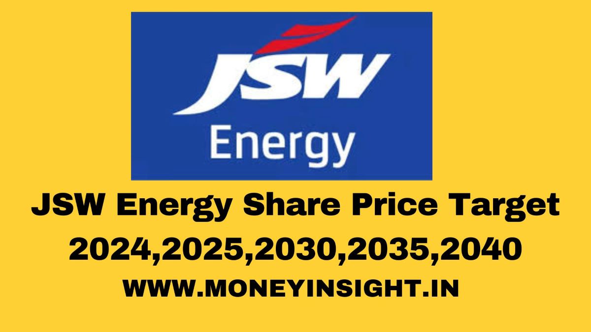 JSW- Energy -Share- Price