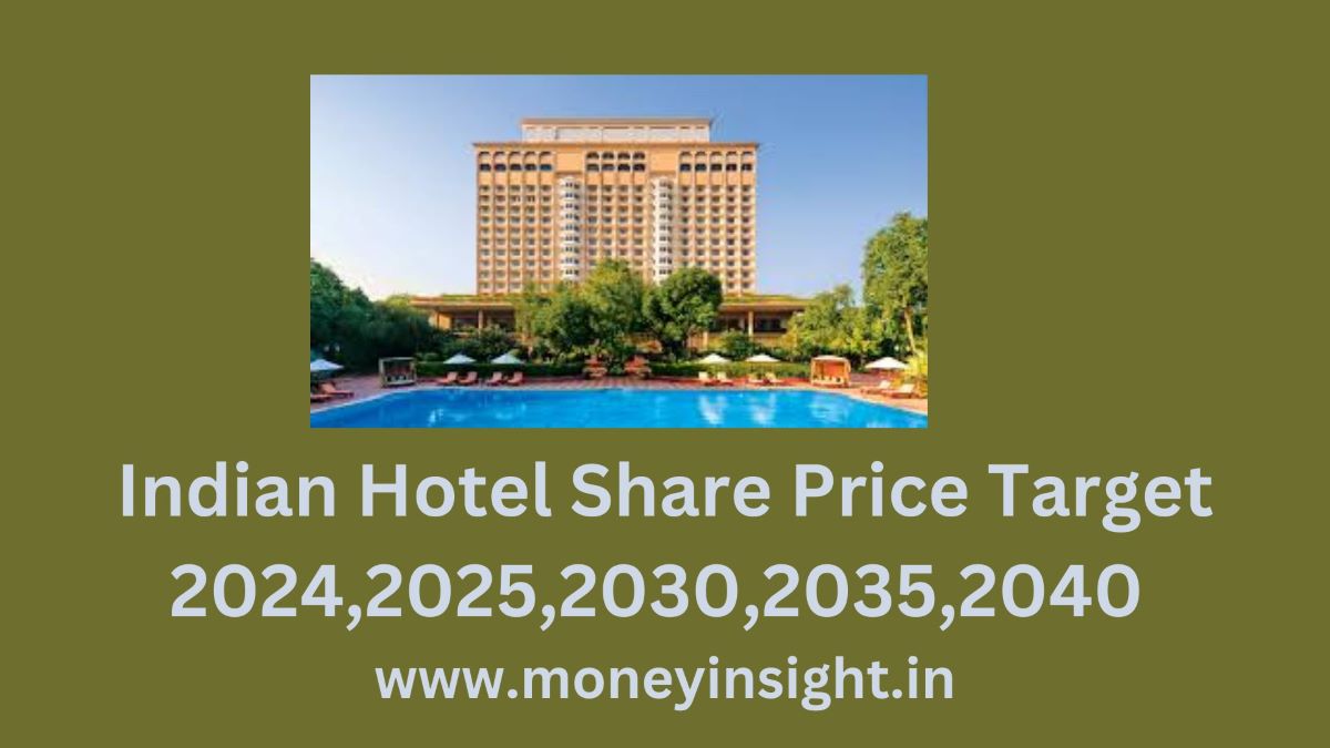 Indian- Hotel- Share- Price