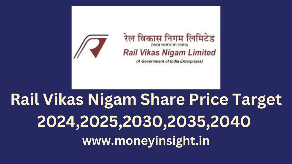 Rail- Vikas- Nigam- Share- Price