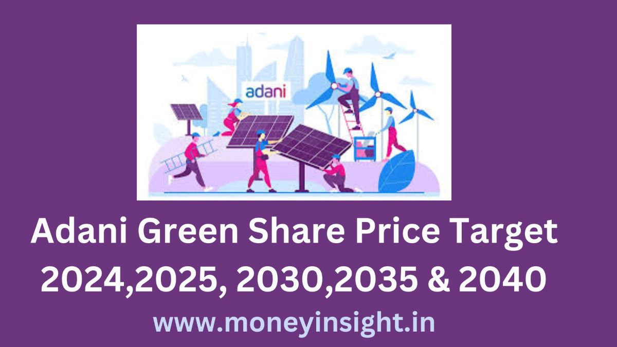 Adani- Green- Share- Price