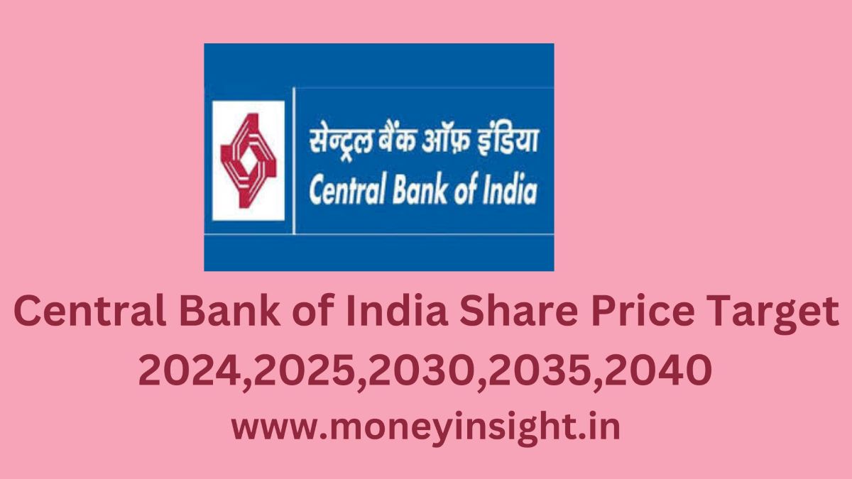 Central- Bank- of- India -Share- Price