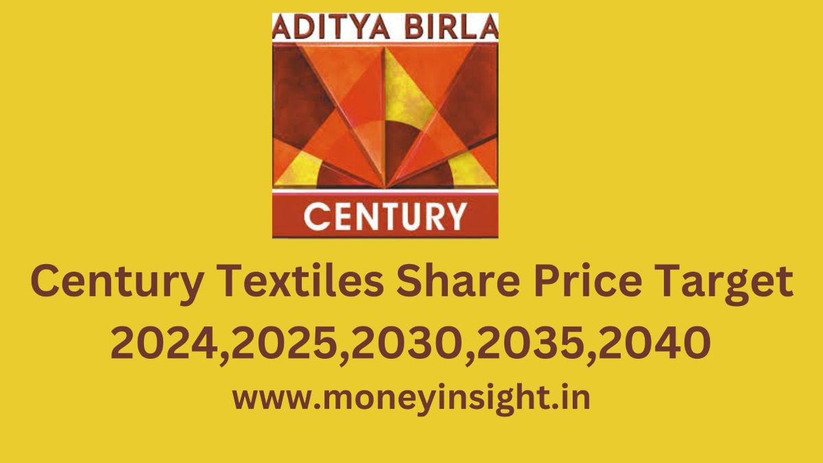 Century- Textiles- Share- Price