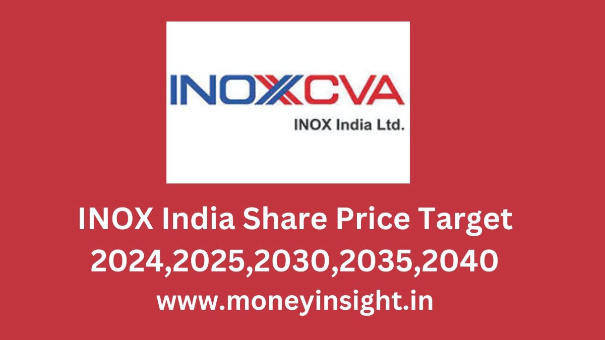 INOX- India- Share- Price