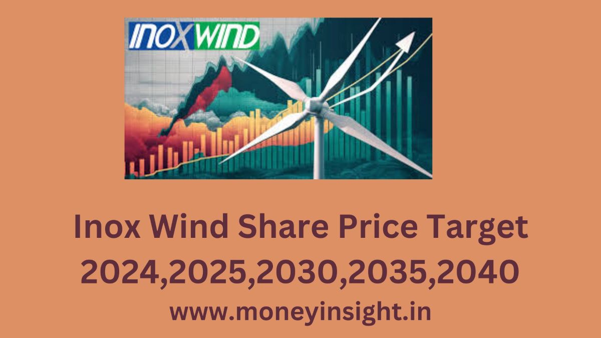 Inox- Wind- Share- Price