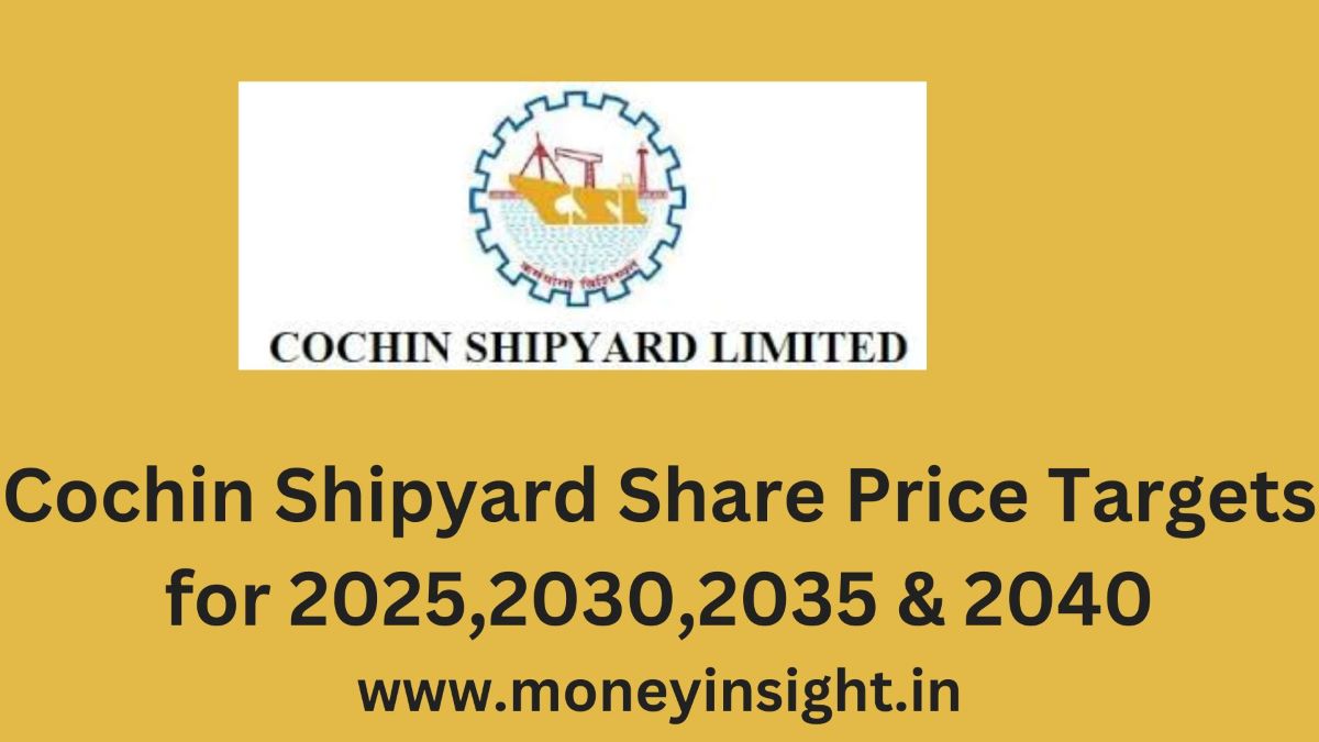 Cochin- Shipyard- Share- Price