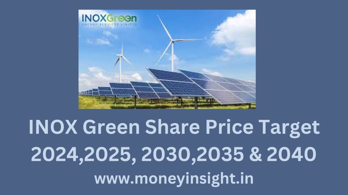 INOX- Green- Share- Price