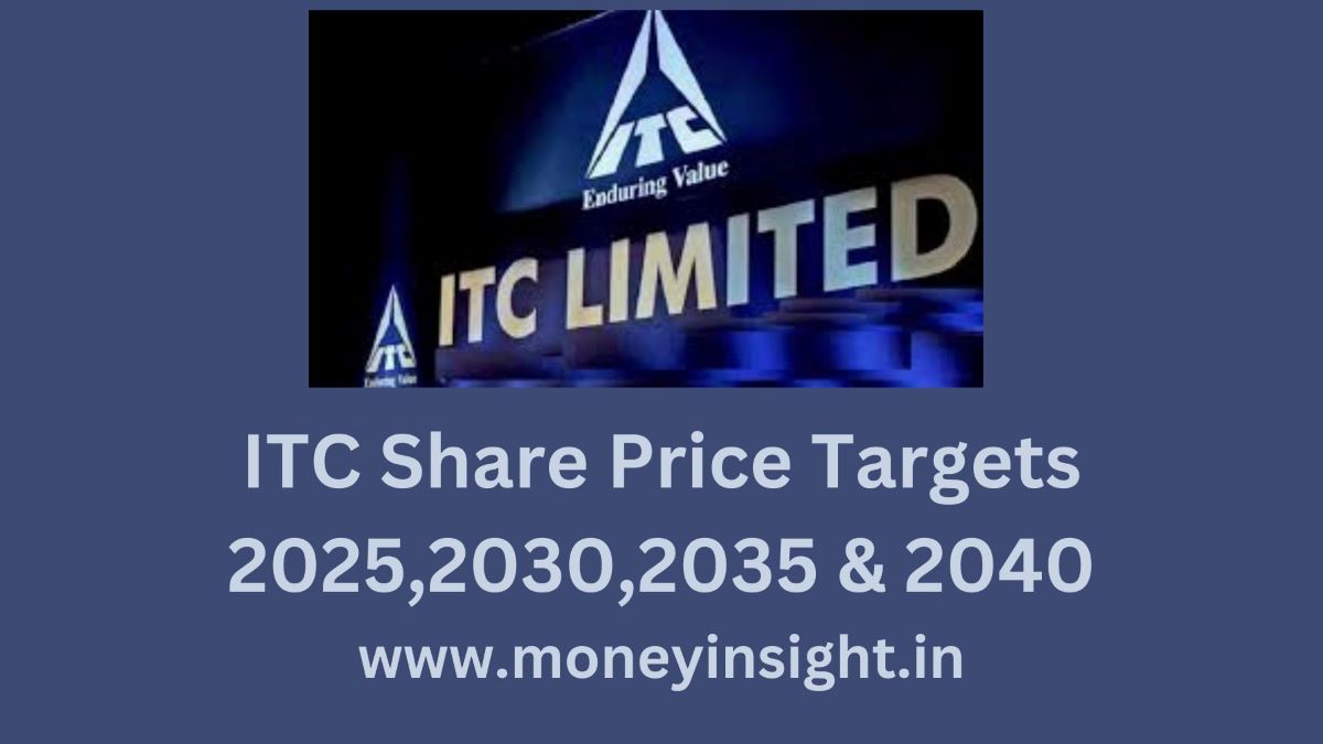 ITC- Share- Price