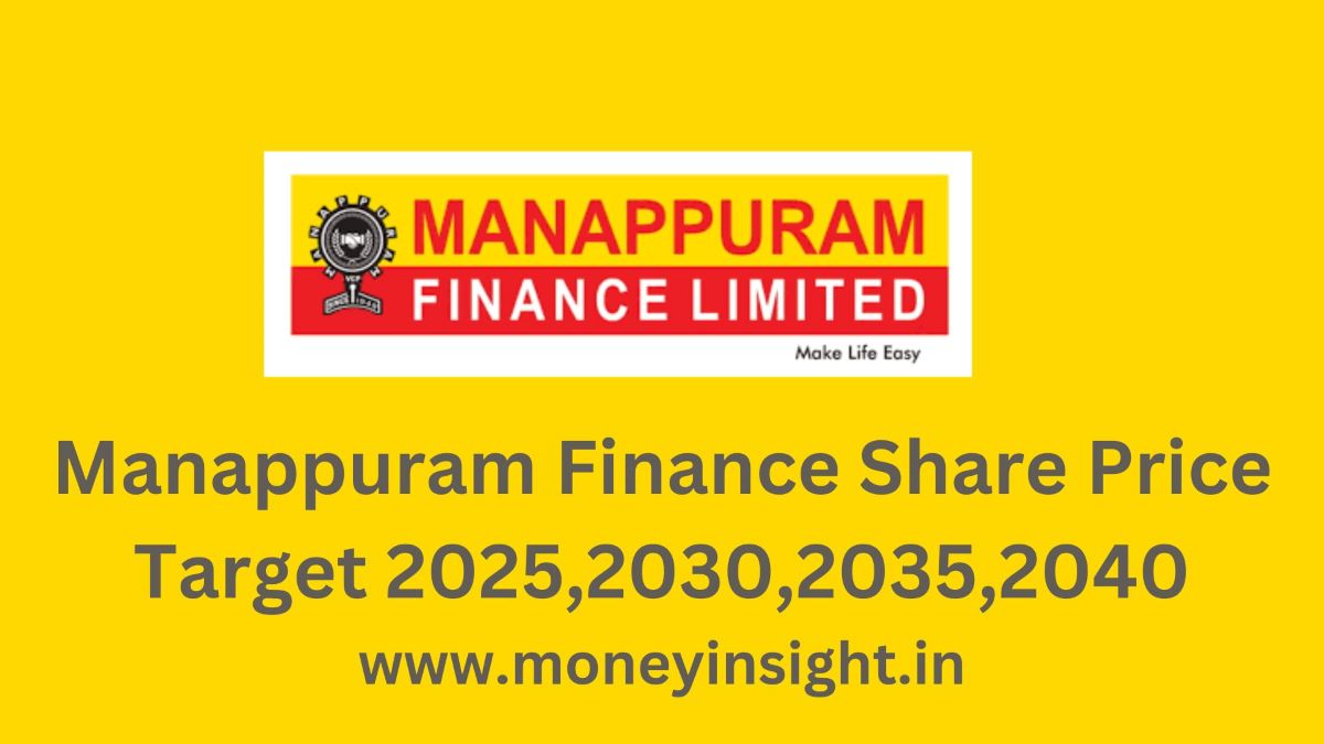 Manappuram-Finance -Share- Price