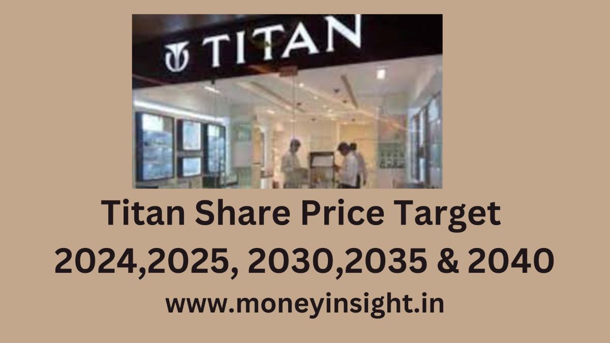 Titan- Share- Price