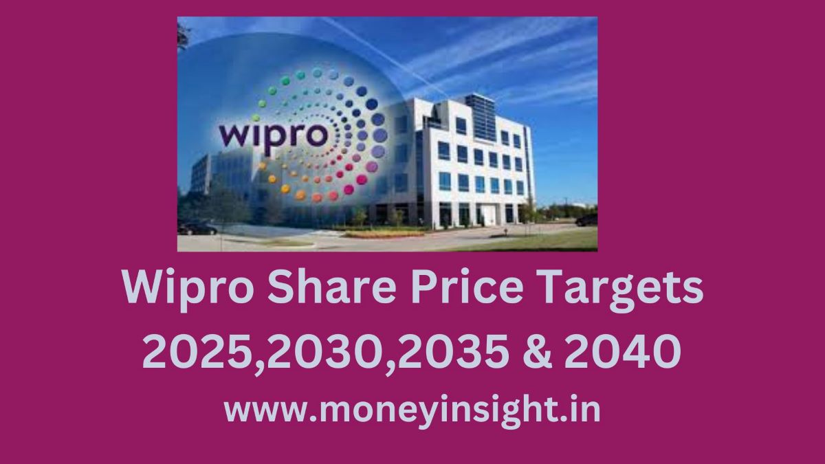 Wipro- Share- Price