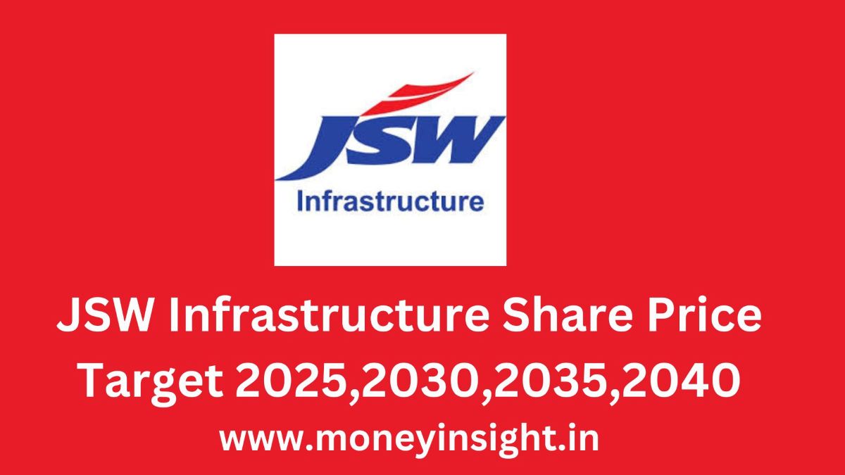 JSW- Infrastructure- Share- Price