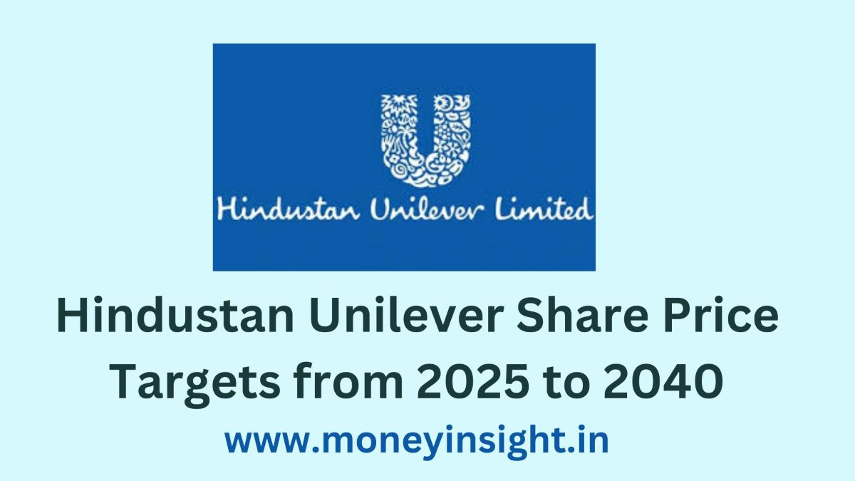 Hindustan- Unilever- Share- Price