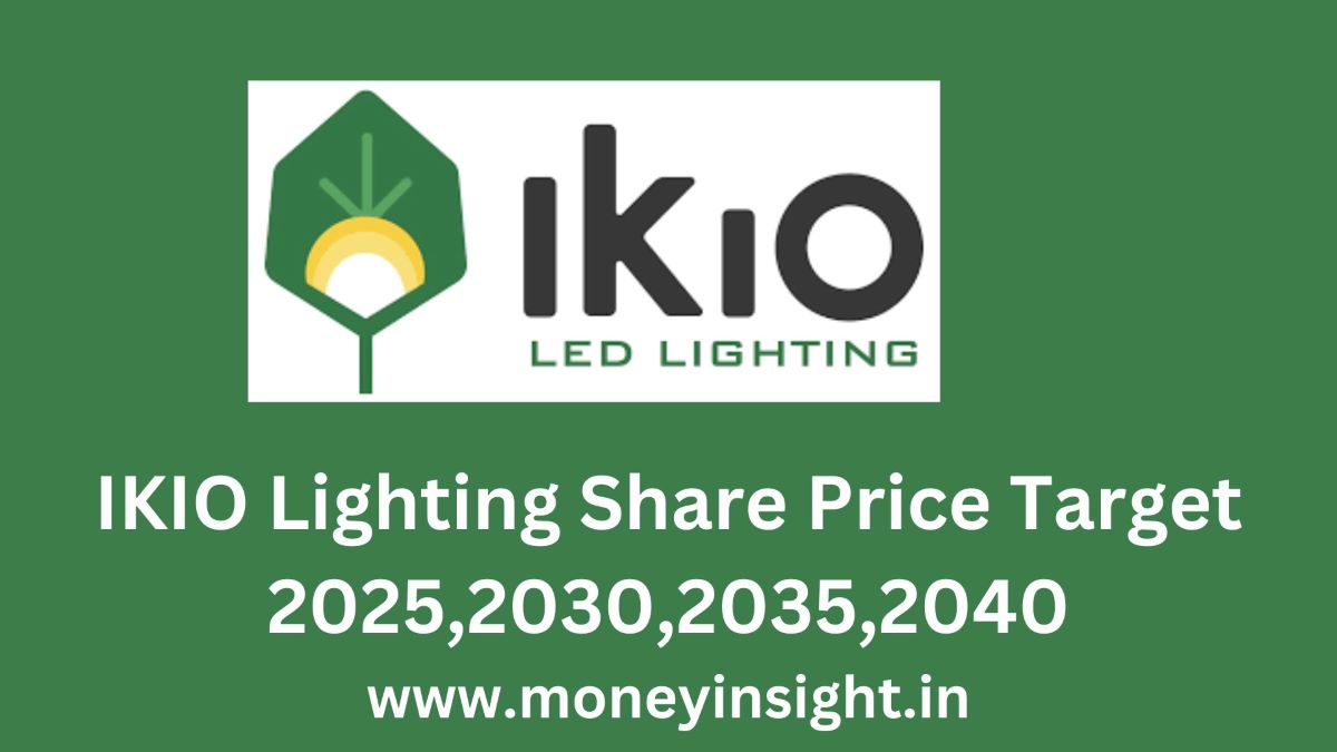 IKIO- Lighting- Share- Price