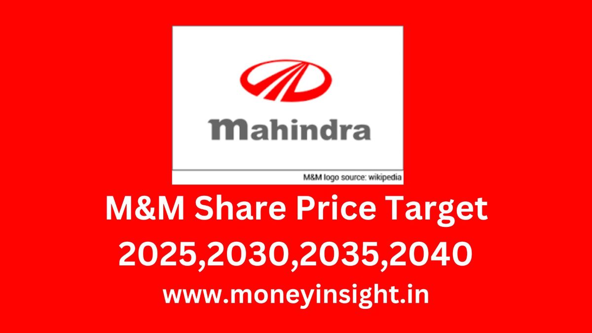 M&M- Share- Price