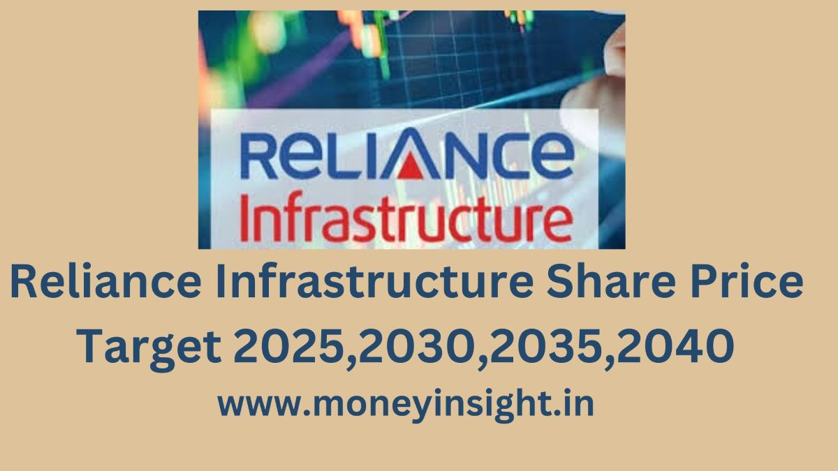 Reliance- Infrastructure- Share- Price