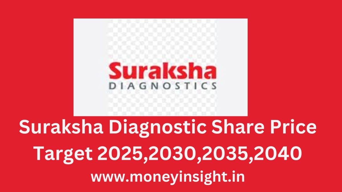 Suraksha- Diagnostic- Share- Price