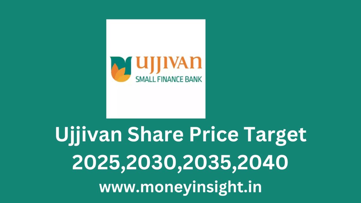 Ujjivan -Share -Price