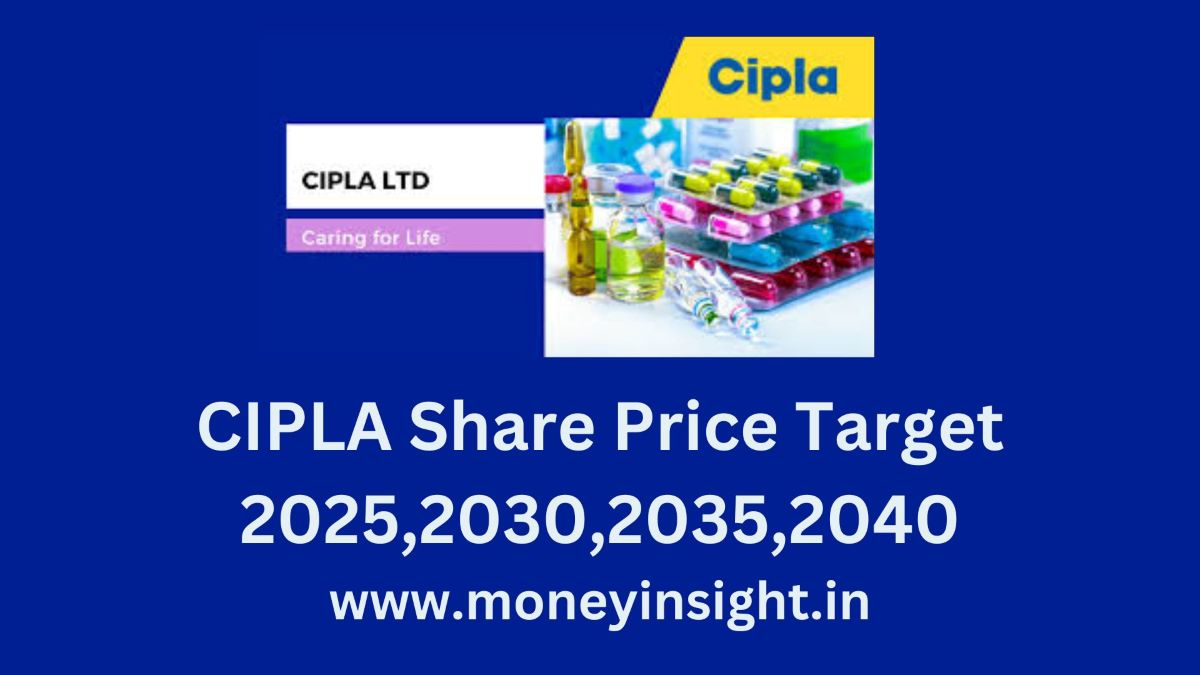 CIPLA- Share- Price