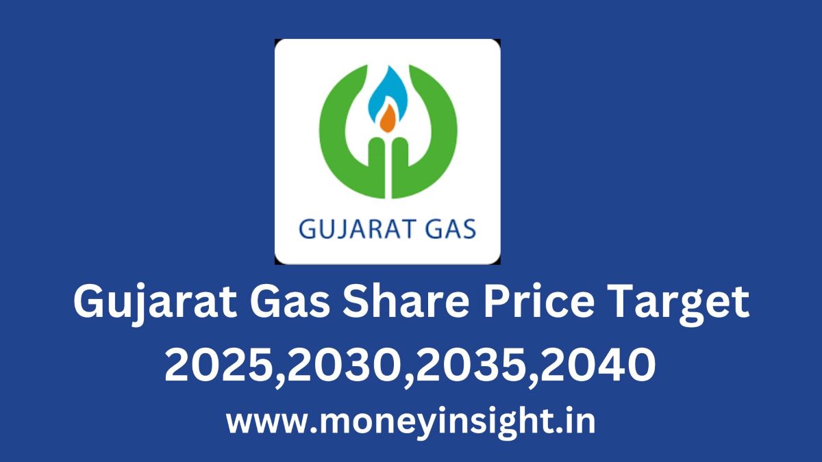 Gujarat- Gas- Share- Price