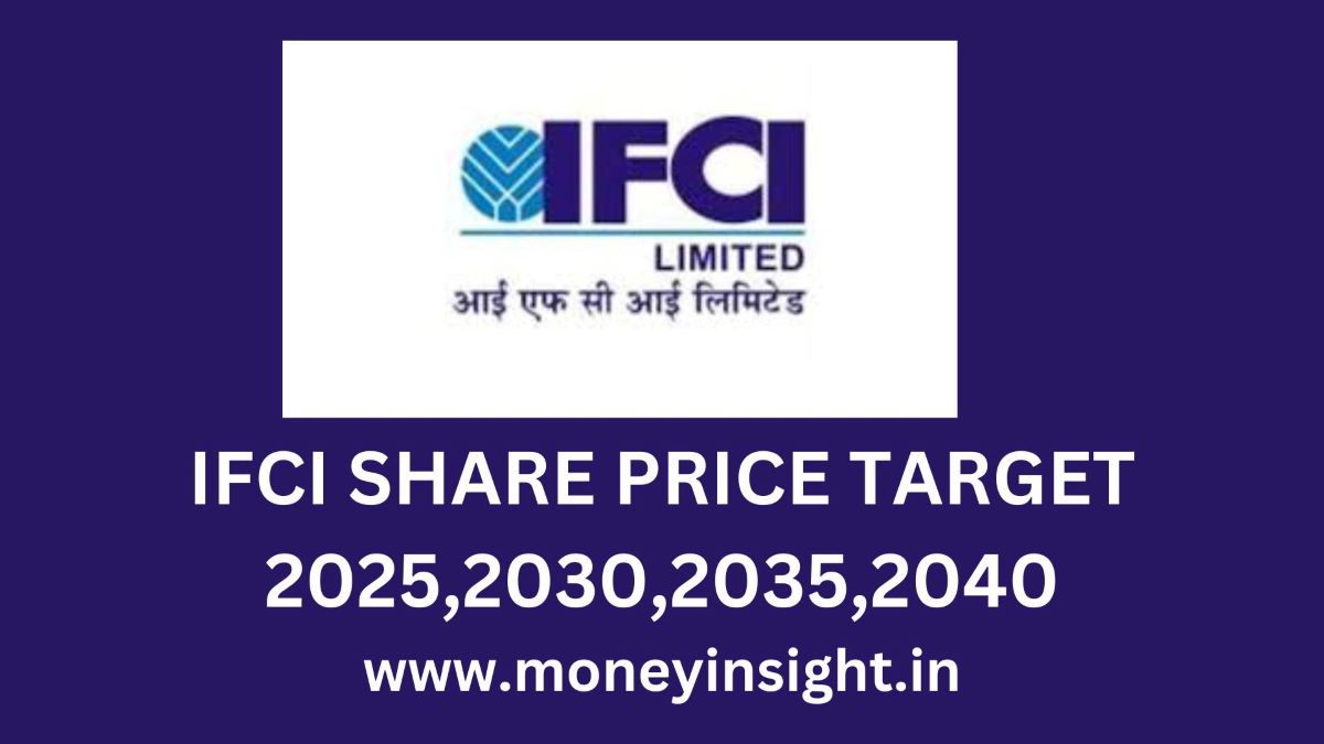 IFCI -SHARE- PRICE