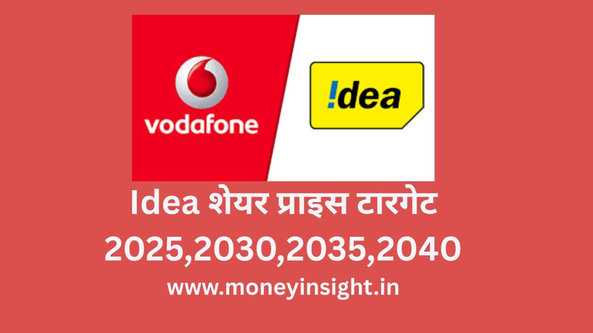 Idea- Share- Price- Target