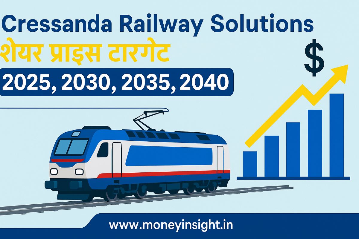 CRESSANDA -RAILWAY- SOLUTIONS- SHARE- PRICE