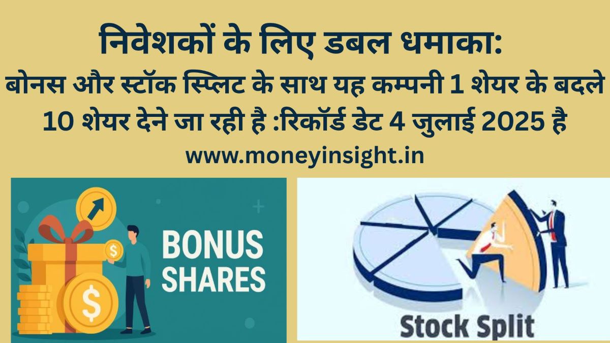 Cool- Caps- Share -Price